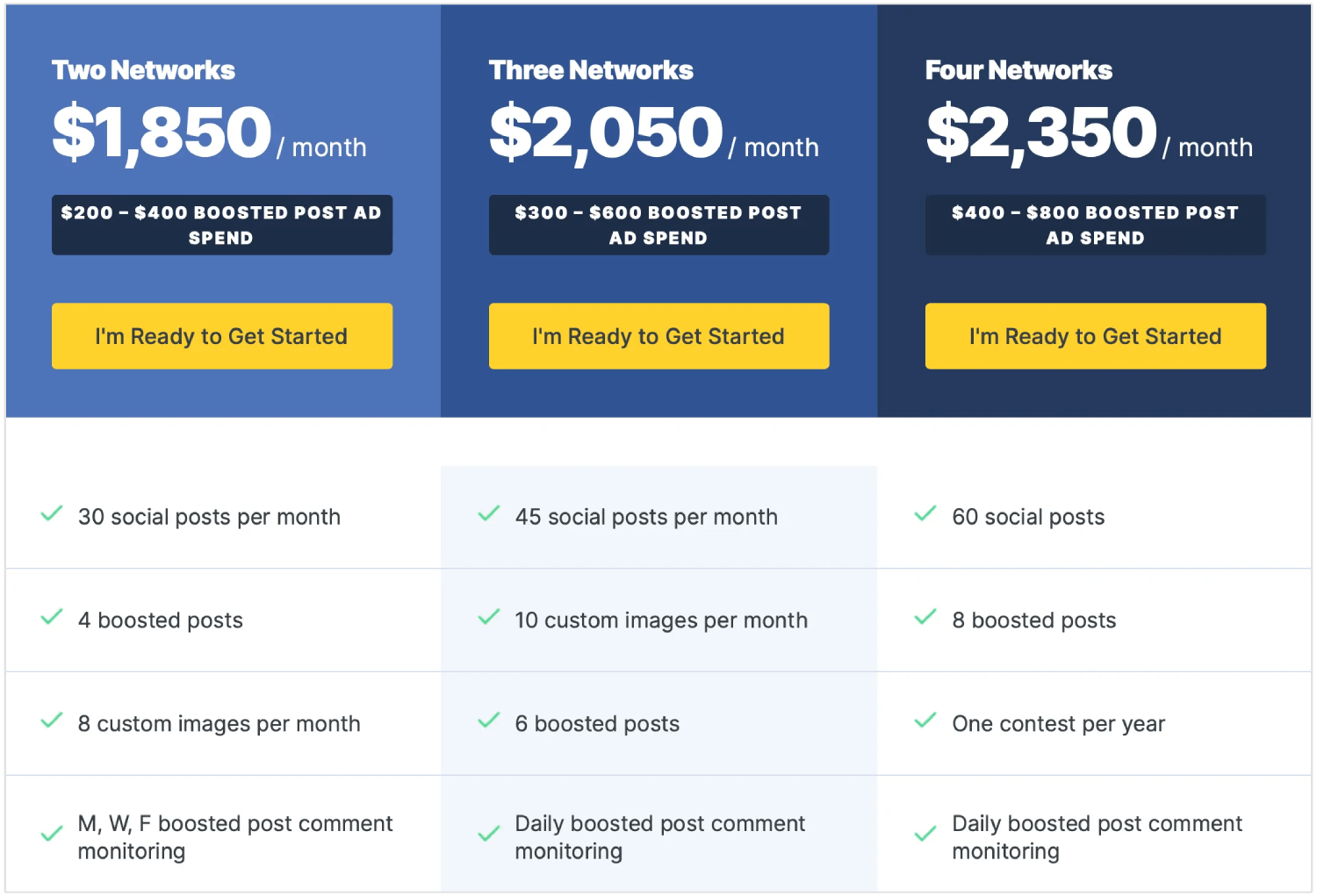 exemplo de precificação de agência baseada em retentor